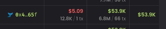 The image displays a Robinhood portfolio screen showing a transaction of $5.09 involving the token "0x4...65f," resulting in a current value of $53.9K with 12.8K coins from 1 transaction, illustrating the user's claim of turning a small investment into substantial gains.