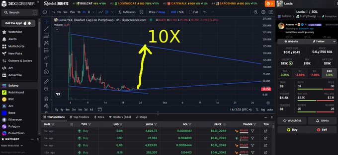 DEX Screener trading chart for Luc/SOL (Lucifer) showing a 1-hour timeframe with a large yellow '10X' annotation and arrow indicating a potential price breakout from a descending triangle pattern.