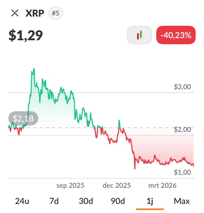 xtrp symbol is displayed at top left of screen. The rest of the information about XRP is provided by a phone screen, but only certain key points are relevant to this discussion.