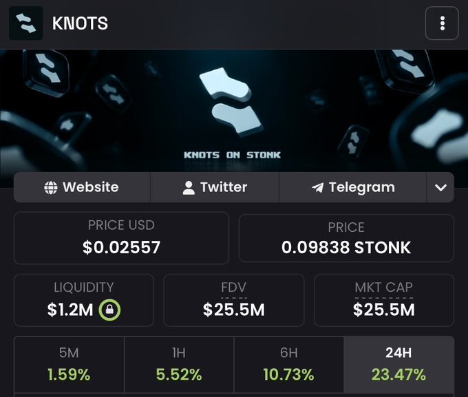The image shows a cryptocurrency token page for "KNOTS" displaying key metrics including a price of $0.02557 USD (0.09838 STONK), $1.2M liquidity, $25.5M market cap/FDV, and notable 24-hour price gains of 23.47% alongside smaller percentage gains over shorter timeframes (1.59% at 5M, 5.52% at 1H, 10.73% at 6H). The dashboard visually supports the post's focus on KNOTS by showing the project's current trading momentum and market metrics, which the author is monitoring as they await developments following a potential CoinMarketCap listing.