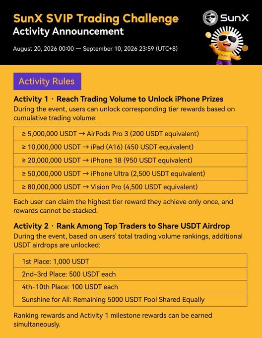 A promotional graphic for the "SunX SVIP Trading Challenge" running August 20 - September 10, 2026 (UTC+8), detailing two activities: tiered cumulative trading volume rewards (ranging from AirPods Pro 3 at 5M USDT up to a Vision Pro at 80M USDT) and ranked USDT airdrops for top traders (1,000 USDT for 1st place down to a shared 5,000 USDT pool). The image directly supports the accompanying post by visually outlining the exclusive iPhone prizes and trading milestones available to SVIP members on the TRON ecosystem during the challenge period.