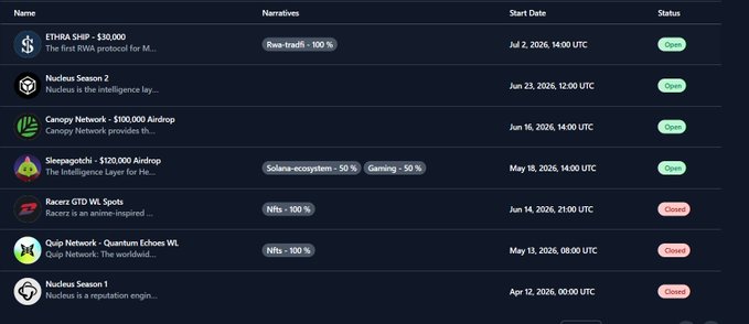 A dashboard table showing various crypto airdrops including "ETHRA SHIP - $30,000", "Nucleus Season 2", "Canopy Network - $100,000 Airdrop", "Sleepagotchi - $120,000 Airdrop", "Racerz GTD WL Spots", "Quip Network - Quantum Echoes WL", and "Nucleus Season 1", along with their narratives, start dates, and status.
