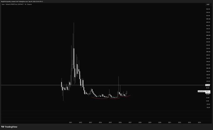 A TradingView chart of Kingfisher's reverse stock split history, showing a dramatic price spike and subsequent decline over several years on a dark background.