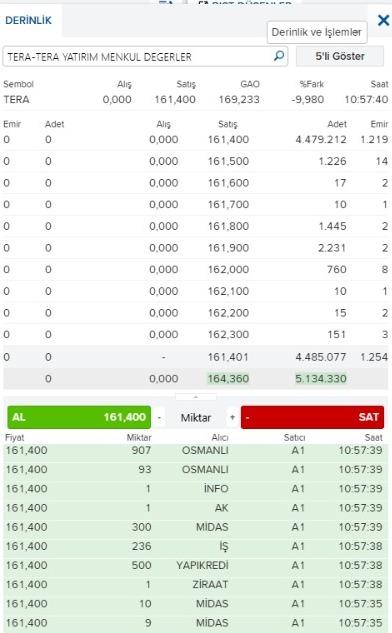 A Turkish-language stock market order book interface showing TERA-TERA investment menu values with bid (Alış) and ask (Satış) columns, displaying prices ranging from 161,400 to 164,360, with the bottom showing buy orders from brokers like OSMANLI, INFO, AK, MIDAS, and YAPIKREDI.