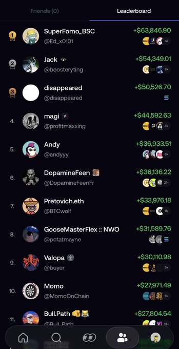 A mobile app leaderboard screen showing rankings of users with handles like SuperMomo_BSC, Jack, disappeared, magi, Andy, DopamineFeen, and Pretovich.eth, along with their profit amounts in dollars and cryptocurrency badges.