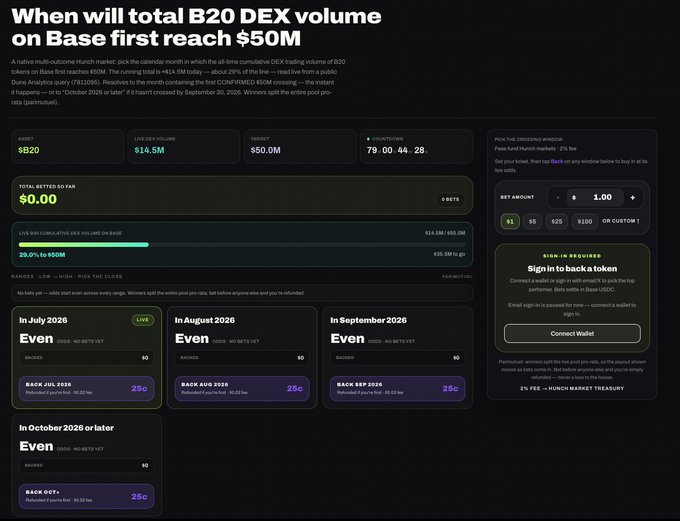 A prediction market titled "When will total B20 DEX volume on Base first reach $50M" showing current standing at $14.5M (29.0% to $50M) with $8B20 prize pool and 79 days remaining, offering monthly betting options from July 2026 through October 2026 or later.