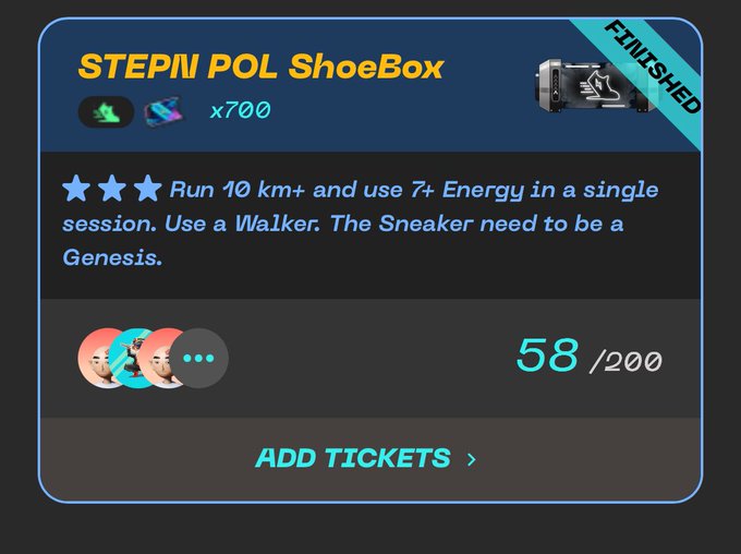 A digital reward card titled 'STEPN POL ShoeBox' showing task requirements of running 10 km with a Walker using a Genesis Sneaker, with 58/200 progress and an 'ADD TICKETS' button, marked as 'FINISHED'.