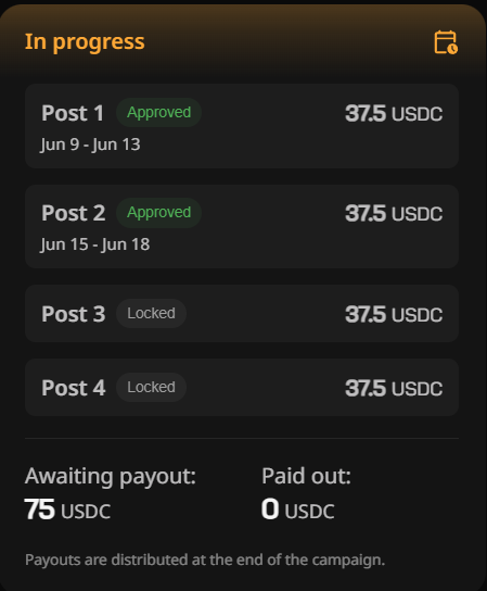 The screen shows a progress bar with the word "In progress" at the top, indicating that some work is being done or an ongoing task is underway. Below this, there's text providing details about the progress of the project or the campaign. The main focus of this image is a screenshot of the post approval list for a Wallchain project. 

The post shows positive feedback, with "Approved" written at the top and the numbers "37 5 USDC" below indicating the amount of money paid out to participants who accepted the project and completed it. The text in the image highlights that there have been 75 successful payouts so far. The message reads: "The tough phase means $35 per article is a quick grab Hoping the upcoming Wallchain deals keep getting selected".