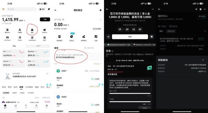A series of four screenshots from the Bitget app showing the process of accessing a new user dual-currency product event offering 1,000 USDT deposit with up to 3,000 USDT reward, with red circles highlighting the "理财" (Wealth) section and the "享 1,000 送 1,000, 最高可领 3,000" promotion, alongside task details and reward redemption pages—demonstrating a Bitget deposit promotion referenced in the "Go Find Your Own Fur Series" as an example of available fur (rewards) for new users.