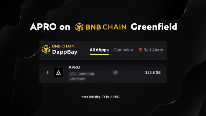 The image features a black background with white text that reads "APRO ON BNB CHAIN GREENFIELD". Below this, there's a list of apps available for download from the BNB Chain platform. The app names include "Apo", "BNC Chain", and "Greenfield". The post also mentions that the apps are stored in Greenfield and that they can be accessed by users with an internet connection.