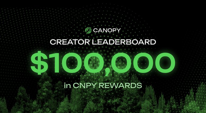 Promotional graphic for the Canopy Creator Leaderboard offering $100,000 in CNPY rewards, displayed against a dark forest background.