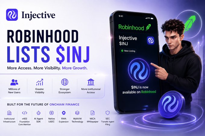 The image is a promotional graphic announcing that Injective ($INJ) has been listed on Robinhood, featuring a 3D figure pointing at a smartphone displaying the Robinhood app with the new $INJ listing, alongside text highlighting benefits like "Millions of New Users," "Greater Visibility," "Stronger Ecosystem," and "More Institutional Access." It reinforces the post's message about the milestone significance of the Robinhood listing for INJ's growth and adoption.