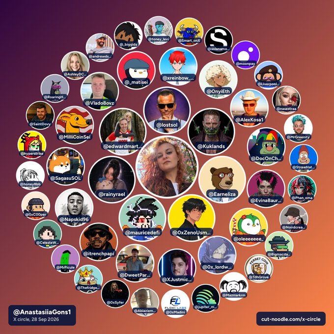 An 'X circle' community graphic showing numerous user profile pictures arranged in concentric circles, featuring handles like @AnastasiaGons1, @SaintDovy, and @moopay.