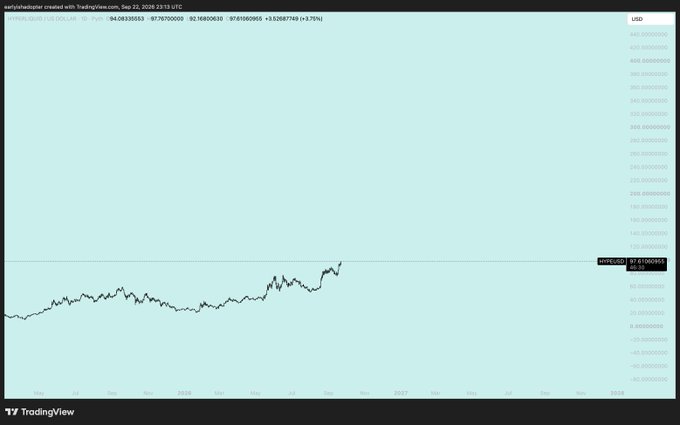 A TradingView chart showing the price performance of 'earlyfshinalpha' token on the LSD pair, displaying an overall upward trend in 2026 and reaching approximately 97.61 USD.