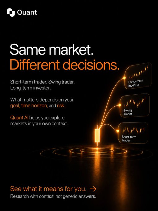 A black promotional graphic for 'Quant' features the headline 'Same market. Different decisions.' with orange text explaining how Quant AI helps traders and investors, accompanied by illustrations of candlestick charts for long-term, swing, and short-term trading.