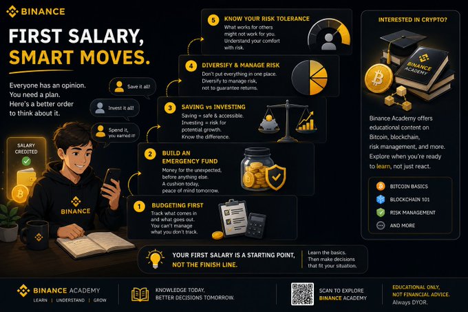 This Binance Academy infographic outlines "First Salary, Smart Moves" with a 5-step financial planning guide: budgeting first, building an emergency fund, saving vs. investing, diversifying and managing risk, and knowing your risk tolerance—addressing the post's question about how to prioritize your first paycheck by providing a structured order for financial decisions rather than just spending, saving, or investing it all.