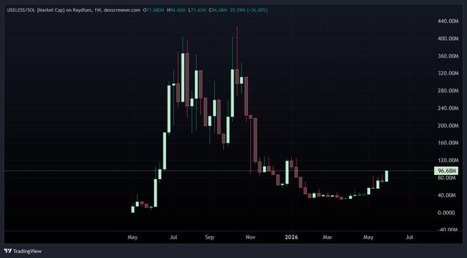 The image depicts an analysis of stock market trends, likely for Bitcoin (BTC). The graph shows a downward trend with various bars indicating the performance of different stocks over time. This information can be helpful for those interested in investing or understanding the current state of the cryptocurrency market. While there is no definitive answer to whether someone will be rich based on this analysis, it highlights some potential opportunities to invest and gain financial returns from the stock market.