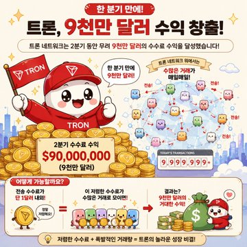 A Korean promotional graphic for a TRON lucky draw event, featuring a cartoon mascot in a red suit and hat, text announcing '9 friends draw' with prize pools, and various reward tiers like '$90,000,000'.