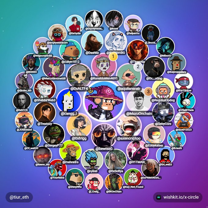 A purple-and-blue gradient promotional graphic for “X-circle,” displaying a circular cluster of NFT-style avatar portraits with usernames, along with “@itur_eth” at bottom left and “wishkit.io/x-circle” at bottom right.