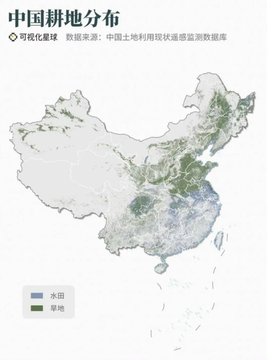 A map of China titled "中国耕地分布" (Distribution of Cultivated Land in China) with the source attributed to "中国土地利用现状遥感监测数据库" (China Land Use Status Remote Sensing Monitoring Database), showing the spatial distribution of paddy fields (水田) in blue and dry land (旱地) in green across the country.

The image illustrates China's cultivated land distribution, showing that farmland is concentrated mainly in the eastern and central plains (such as the Northeast, North China, and Yangtze River regions), while western arid areas have minimal cultivation—contrasting with the more evenly distributed farmland across the United States referenced in the post.