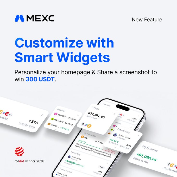 A MEXC "Customize with Smart Widgets" promotional graphic announces a new feature where users can personalize their trading homepage and share a screenshot to win a share of 300 USDT, with a Red Dot Design Award 2026 winner badge shown alongside a smartphone displaying customizable widgets featuring BTC trading data, futures positions ($31,592.80 saved, +$10 Futures Earn), and P&L figures like +$1,090.24.