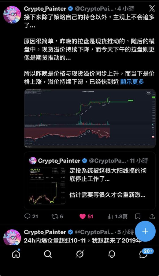 A screenshot of an X (Twitter) post by Crypto Painter (@CryptoPain...) in Chinese discussing crypto market strategies, spot vs. futures movements, and price premiums, with attached trading charts.