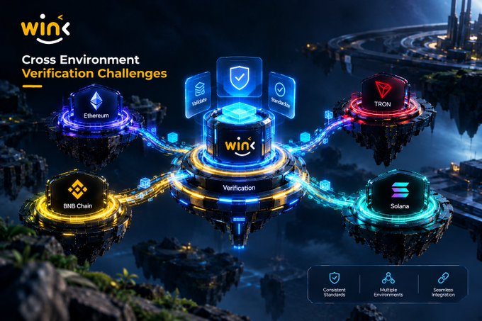 A promotional graphic for 'wink' titled 'Cross Environment Verification Challenges,' displaying logos for Ethereum, Polkadot, standard, TRON, BNB Chain, and Solana on futuristic floating platforms connected by glowing lines.