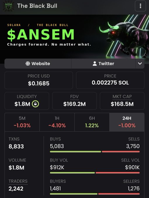 A cryptocurrency tracking page for 'The Black Bull' ($ANSEM) on the Solana blockchain, showing a price of $0.1685 USD, market cap of $168.5M, and 8,833 transactions.