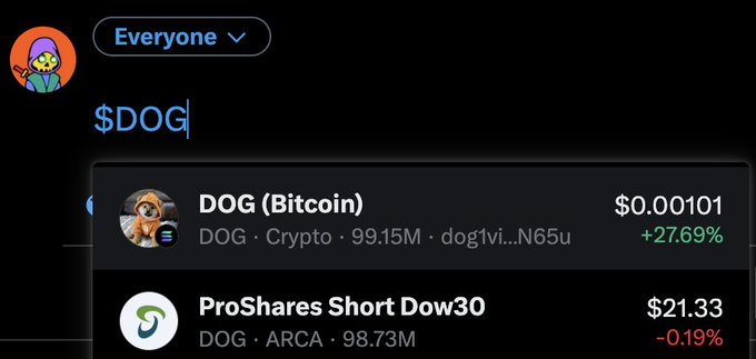 A screenshot showing a search for '$DOG' with results displaying 'DOG (Bitcoin)' at $0.00101 with a +27.69% gain and 'ProShares Short Dow30' at $21.33.