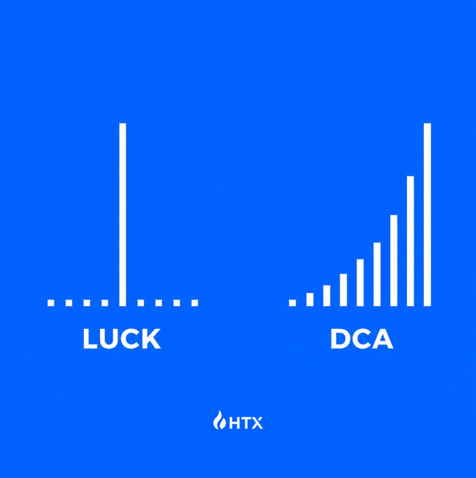 The graphic contrasts "LUCK" (a single tall spike amid small dashes) with "DCA" (steadily increasing bars), illustrating how Dollar-Cost Averaging builds consistent growth over time, reinforcing the post's message that consistency outperforms sporadic luck.