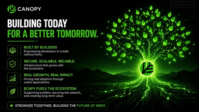 A promotional graphic for Canopy ($CNPY) featuring a glowing green digital tree with circuit-board roots against a dark landscape, alongside key value propositions: "Built by Builders," "Secure. Scalable. Reliable.," "Real Growth, Real Impact," and "$CNPY Fuels the Ecosystem," topped with the headline "Building Today for a Better Tomorrow." The image visually reinforces the post's theme of organic, developer-driven ecosystem growth—presenting Canopy as infrastructure that roots deeply and branches outward naturally rather than chasing hype.