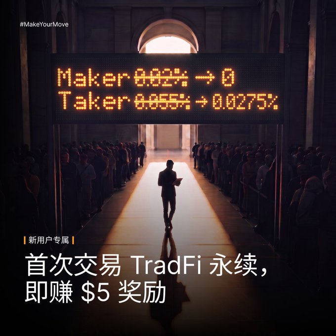 A promotional image for a crypto exchange showing a person walking down a corridor under an LED sign displaying maker and taker fees, with text in Chinese offering a $5 reward for a first TradFi perpetual trade.