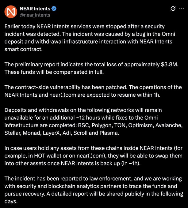 The image is an announcement from NEAR Intents (@near_intents) reporting a security incident caused by a bug in the Omni deposit and withdrawal infrastructure, resulting in a total loss of approximately $3.8M that will be compensated in full. The post notes the contract-side vulnerability has been patched, with NEAR Intents and near(.)com operations expected to resume within 1 hour, while deposits/withdrawals on chains like BSC, Polygon, TON, Optimism, and others will remain unavailable for ~12 additional hours. The accompanying post about $NEAR's leverage-driven pump contrasts with this incident, highlighting how elevated leveraged speculation on NEAR coincided with a security exploit and ~$3.8M loss on the protocol's cross-chain infrastructure.