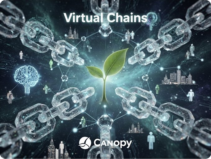 A graphic titled 'Virtual Chains' shows a green plant sprout in the center surrounded by glowing digital chain links and interconnected human figures, with the 'Canopy' logo at the bottom.