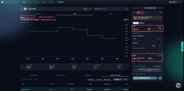 A dark-themed digital analytics dashboard displays metrics with several highlighted sections in red, showing charts and data values on a teal and black interface.