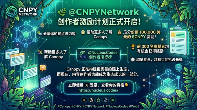 A promotional graphic for @CNPYNetwork's Creator Incentive Program, featuring a $CNPY token reward pool of 100,000, a creator ranking at @NucleusCodes, and a call to register at nucleus.codes, with hashtags #Canopy #CNPY #CNPYNetwork #NucleusCodes #Web3.