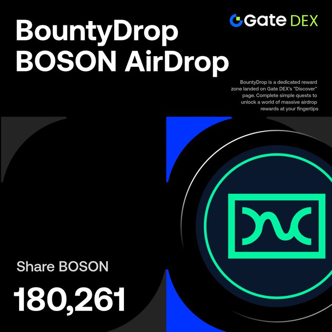 A promotional graphic for Gate DEX featuring "BountyDrop BOSON AirDrop" with a share count of 180,261 and a neon green BOSON logo.