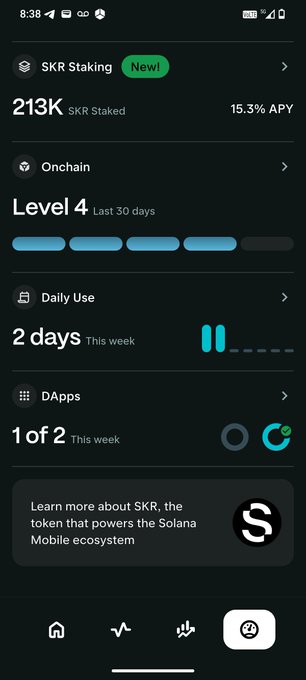 A mobile screenshot of a cryptocurrency app showing 'SKR Staking' with 213K SKR Staked and 15.3% APY, along with user stats including Level 4, Onchain, Daily Use 2 days, and DApps 1 of 2.