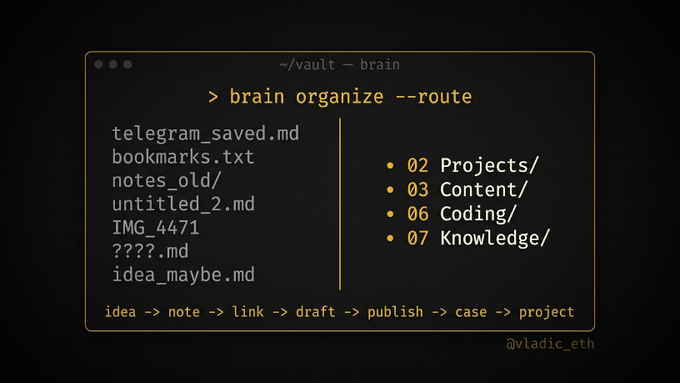 The image shows a screenshot of an information screen with a focus on the "Brain Organize - Route" option. It appears as if someone has marked a folder, but they have not labeled it properly or provided any context about its contents or purpose. The post suggests that there might be some notes or documents related to this specific brain organize route or folder. This information is essential for understanding how the Brain Organize - Route works and can help clarify any confusion or uncertainty surrounding the marking of a folder.