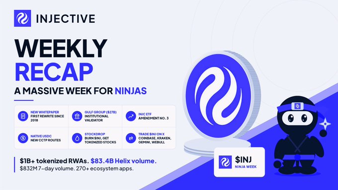 An Injective Weekly Recap promotional graphic highlighting a massive week for ninjas, featuring updates on a new whitepaper, Gulf Group validator, iNC ETF, Native USDC routes, stockdrop, and $INJ tokenization with $1B+ tokenized RWAs and $83.4B Helix volume.