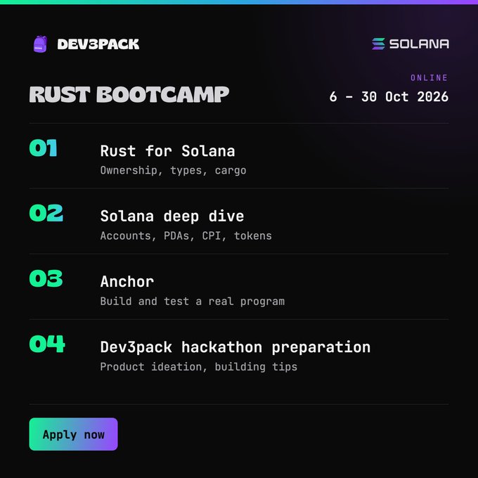 Promotional graphic for the DEV3PACK Rust Bootcamp on Solana, scheduled online from 6–30 Oct 2026, covering Rust fundamentals, Solana deep dive, Anchor, and hackathon prep, with an 'Apply now' button.