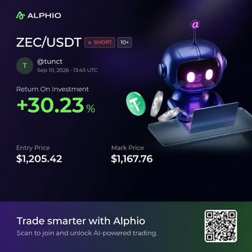 A promotional graphic for Alphio shows a successful short trade on ZEC/USDT with a +30.23% return on investment, displaying entry price $1,205.42 and mark price $1,167.76 alongside an AI robot mascot.