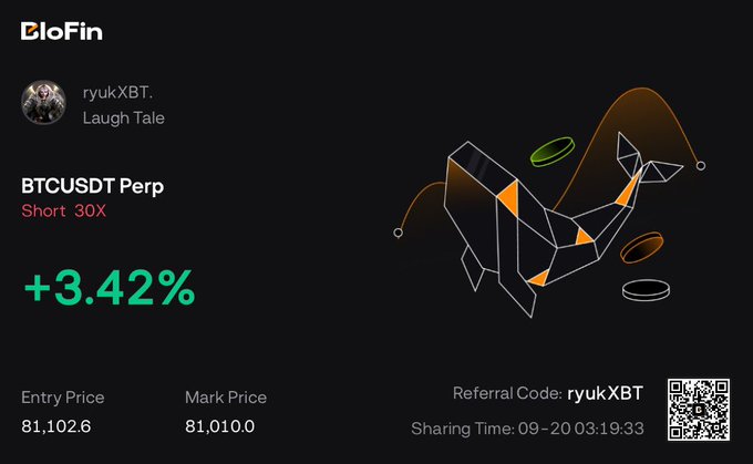 The image is a BloFin trading screenshot showcasing a short position on BTCUSDT Perp at 30X leverage, currently up +3.42% with an entry price of 81,102.6 and mark price of 81,010.0, attributed to user "ryukXBT" with the caption "Laugh Tale." The position supports the post's bearish prediction that BTC will drop to 76K, as the trader has profited from the recent downward price movement.