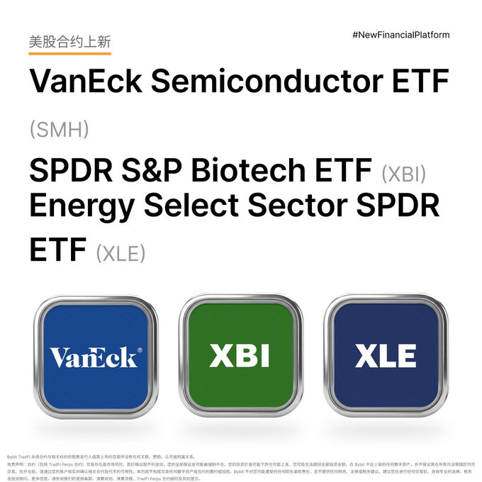 A promotional graphic announcing new US stock contract listings including 'VanEck Semiconductor ETF (SMH)', 'SPDR S&P Biotech ETF (XBI)', and 'Energy Select Sector SPDR ETF (XLE)', shown with corresponding app icons and a #NewFinancialPlatform hashtag.
