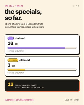 The image shows a Gloombles leaderboard titled "the specials, so far," displaying on-chain Epic and Legendary trait roll statistics, with 16/19 Epic and 3/12 Legendary claimed, plus 12 additional Epic traits still waiting to be rolled. The accompanying post highlights progress in the project, including a roll and burn utility and Gloomble Studio, with phase 2 unlocking soon.