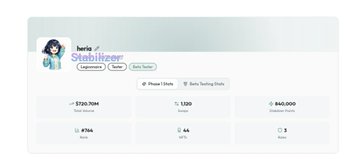 The image shows a profile dashboard for "heria" on Stabilizer (testnet), displaying stats including $720.70M+ in Total Volume, 1,120 Swaps, 840,000 Available Points, a Rank of 764, and an APT balance of 4A. The dashboard visually confirms the post's milestones of 1,120 swaps, $720.7M+ in volume, rank 764, and 840,000 testnet points earned during Day 37 of testing the platform.