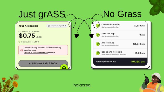 A green graphic titled 'Just grASS No Grass' showing the holacreq platform's payout allocation of $0.75 USDC alongside an uptime points breakdown totaling 197.19K pts from Chrome Extension, Android App, and other sources.