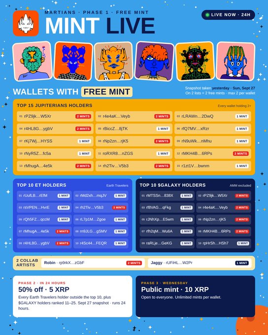 Colorful promotional graphic for 'MINT LIVE' featuring Martian NFT characters and listing top wallet holders of JUP, ET, and GALAXY eligible for free mints in phases 2 and 3.