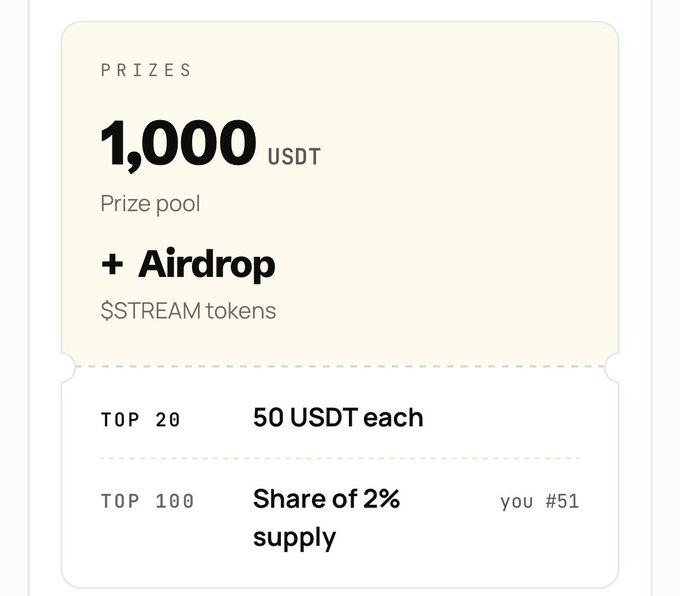 A prize pool announcement showing 1,000 USDT plus an Airdrop of $STREAM tokens, with Top 20 receiving 50 USDT each and Top 100 sharing 2% supply (user ranked #51).