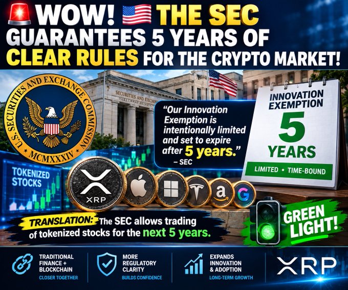 A crypto news graphic announcing that the SEC guarantees 5 years of clear rules for the crypto market, featuring a SEC building image, an 'Innovation Exemption 5 Years' calendar graphic, and cryptocurrency tokens including XRP, Apple, Microsoft, Tesla, Amazon, and others.